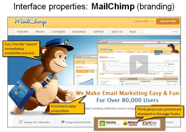 int-pro-mailchimp
